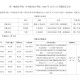 河南新增本土病例.河南新增本土病例最新消息
