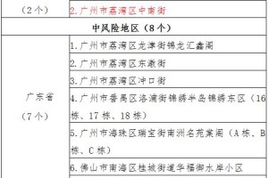 “中高风险地区名单最新更新” 中高风险地区最新名单最新官方网站？
