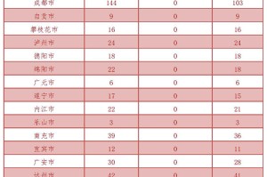 31省新增确诊32例,31省新增确诊21例