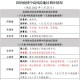 31省区市新增50例本土确诊︰(31省区市新增确诊57例 其中本土38例)