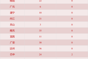 31省新增确诊34例.31省新增确诊34例31省新增确诊病例24例