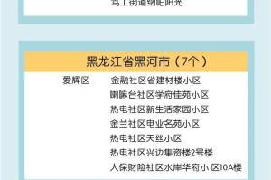 “最新中国中风险地区” 最新中国中风险地区名单？