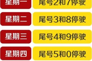 “石家庄今日限行尾号” 石家庄今日限行尾号是多少？
