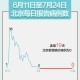 上海感染者日增近千,上海感染者分布