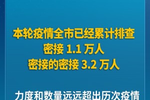 「卫健委:上海防疫形势严峻」〃上海防疫2021