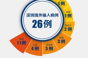 黑龙江新增16例境外输入病例︰(黑龙江境外输入1例疫情最新消息)