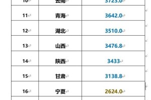 31省新增本土182例,31省新增本土病例94例