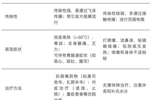 今天新增新型冠状病毒多少例-今天新增冠状病毒情况