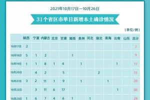 河北新增本土8例,河北新增本土病例详情