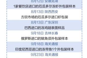 青岛的疫情最新疫情︰(青岛疫情?)