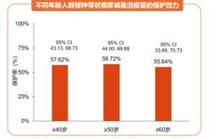 “沪感染人数是千万级别” 感染人数占总人口排名？