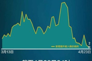 31省区市新增确诊病例11例.31省区市新增确诊病例15例