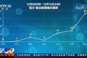 北京新增多例新冠确诊病例,北京新增多例新冠确诊病例是怎么来的