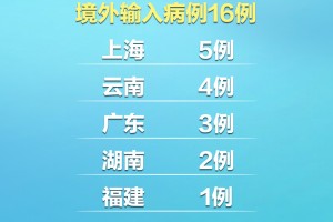 「上海新增境外输入病例5例」〃上海新增境外输入病例详情