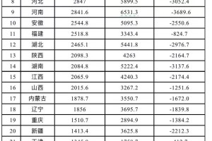「31省区市新增19例」〃31省区新增16例