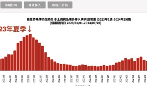 成都市最新疫情情况︰(成都市疫情最新数据)