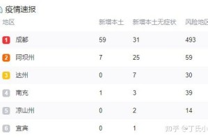 成都市新增5例确诊病例,出院6人,新增3个地点确诊病人曾停留