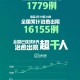 广东新增本土确诊19例.广东新增本土确诊10例?
