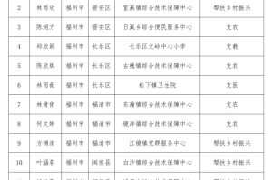 31省份新增本土确诊42例均在福建,31省份新增本土确诊42例 均在福建