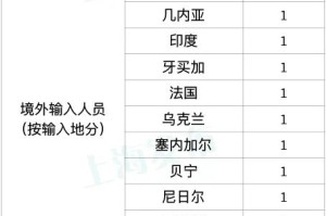 上海确诊.上海确诊1人
