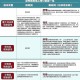 出京进京最新规定︰(出京和进京新政策)