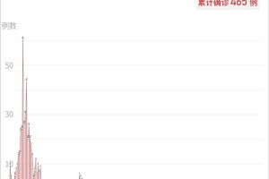 成都最近新冠疫情.成都最近新冠病例
