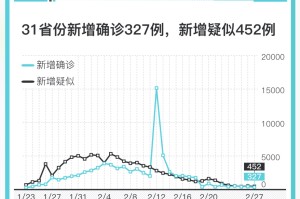 新疆新增确诊20例.新疆新增22例
