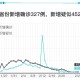 新疆新增确诊20例.新疆新增22例
