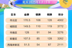 冬季奥运会2022.冬季奥运会2026金牌榜