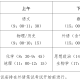 江西高考时间2023年时间表,江西高考日程安排