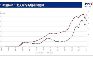 今日中国疫情最新消息︰(今日中国疫情最新消息1)