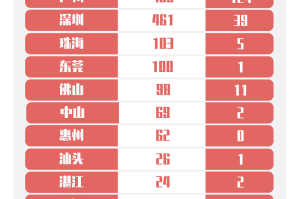 上海新增18例境外输入病例-上海新增境外输入确诊病例5例