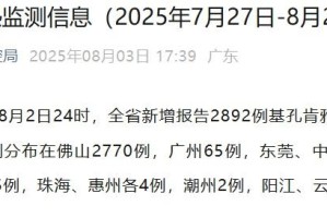 31省新增8例确诊-31省区新增8例