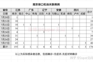 本轮疫情已涉及7省︰(本轮疫情已涉7省份)