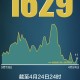 31省区市新增确诊病例32例〃31省区市新增确诊病例22例