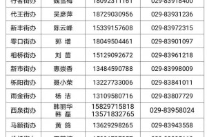 陕西西安疫情,陕西西安疫情通报