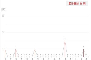 31省区市新增4例境外输入〃31省区市新增境外输入11例