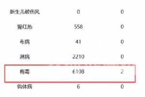 6省新增本土30例.31省新增6例确诊病例