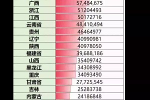 “31省区市新增本土确诊51例” 31省区市新增确诊15例含本土1例？