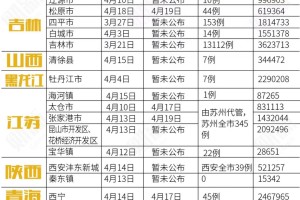 “上海6月1号解封” 上海解封日期？
