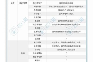 【上海疫情/上海疫情期间重大事件】