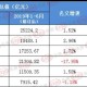 警惕!本土新增85+24,涉12省份!一家5口确诊,3人涉嫌妨害传染病防治案被...