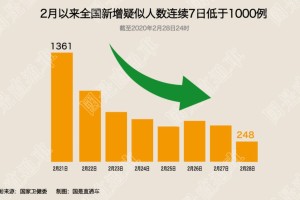 31省新增4例本土,31省份新增4例本土