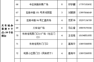 青岛的最新疫情︰(青岛最新疫情通告)