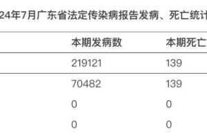 31省区市连续6天无新增本土确诊︰(全国已经连续几天没有新增本土确诊病例)