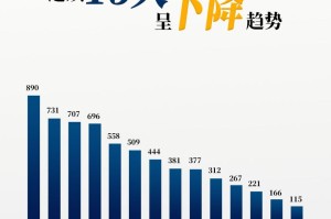 本土新增87例,又一景区停止游客进入!钟南山、张文宏最新发声……_百度...