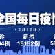 天津昨日新增21例本土确诊〃天津新增2例本土病例