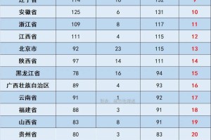 「31省区市新增确诊111例」〃31省区市新增确诊1
