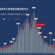 上海新增死亡病例11例︰(上海累计死亡病例)