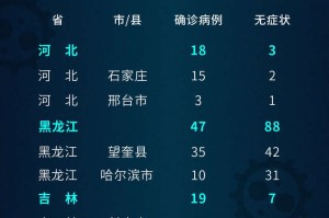 黑龙江新增16例本土确诊病例.黑龙江新增本土确诊病例5例